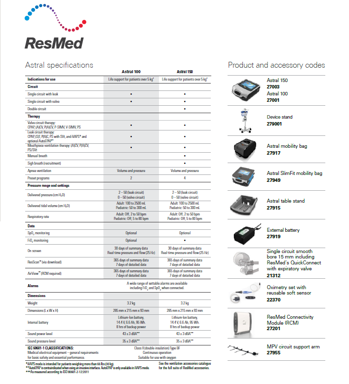 Resmed Astral Life support Ventilators